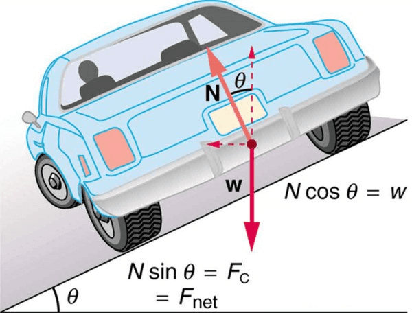 Turning a Car on the Road