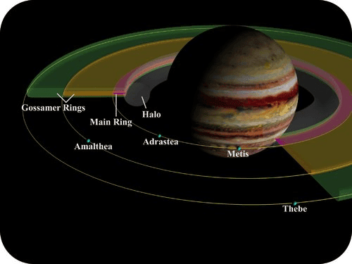 Centripetal Force in Space