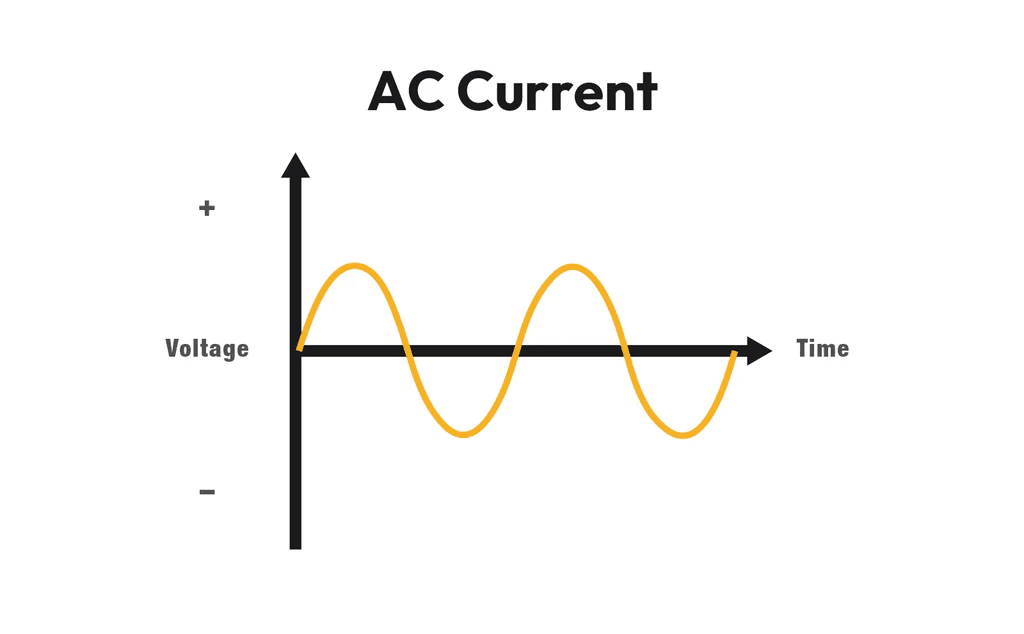 alternating current