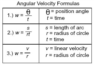 Angular velocity formulas