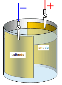 Liquid Conductors
