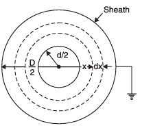 Cylindrical Capacitor