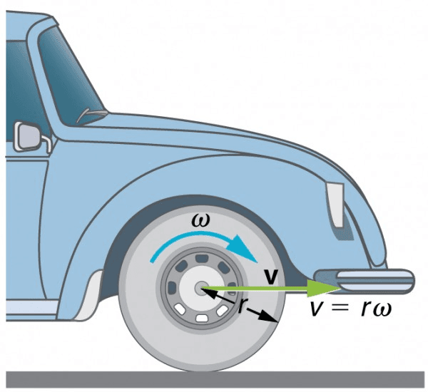A Car Turning on the Road