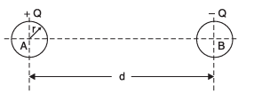 Capacitance Between Parallel Wires