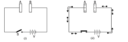 a Capacitor Store Charge