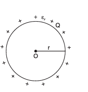 Capacitance of an Isolated Conducting Sphere