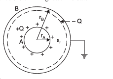 Capacitance of a Spherical Capacitor