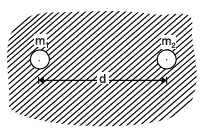 Laws of Magnetic Force