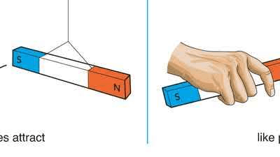 Definition of Unit Pole Strength