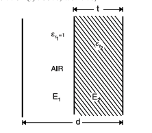 space is partly air