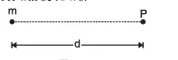 Magnetic Intensity or Magnetizing Force