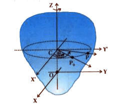 Relation Between Linear Velocity and Angular Velocity