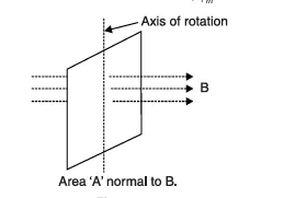 magnetic flux density