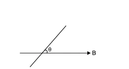magnetic flux density