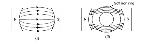 Absolute and Relative Permeability
