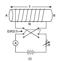 Magnetic Hysteresis