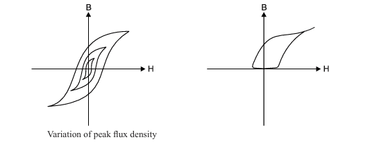 Magnetic Strength