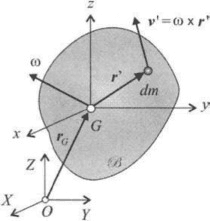 Relation Between Linear Velocity and Angular Velocity