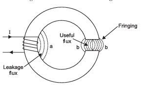 Magnetic Leakage