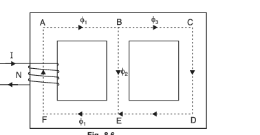 Parallel Magnetic Circuits