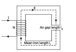 Air Gap