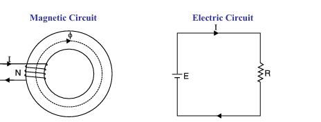 Comparison Between Magnetic and Electric Circuit