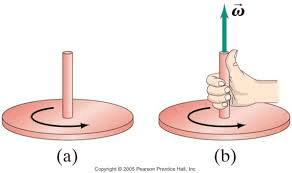 Angular Velocity