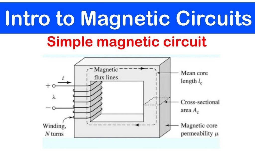 Magnetic Circuit