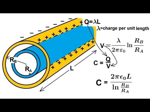 Cylindrical Capacitor