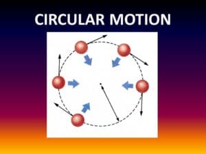 Circular Motion