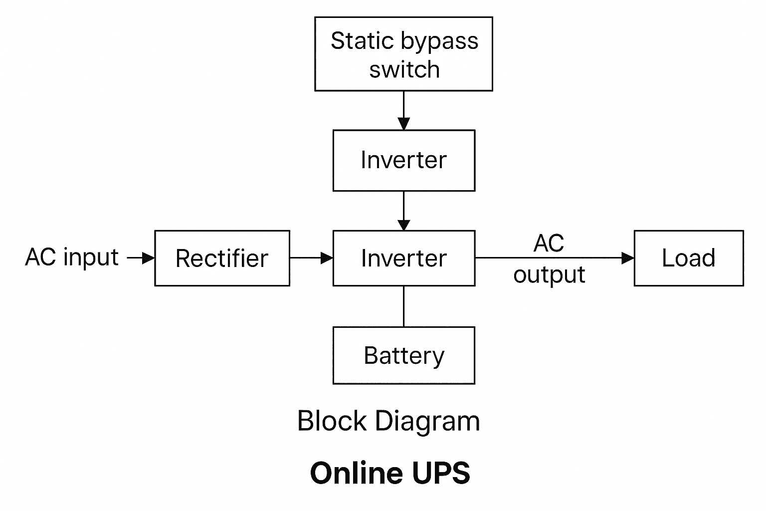 Uninterrupted Power Supply