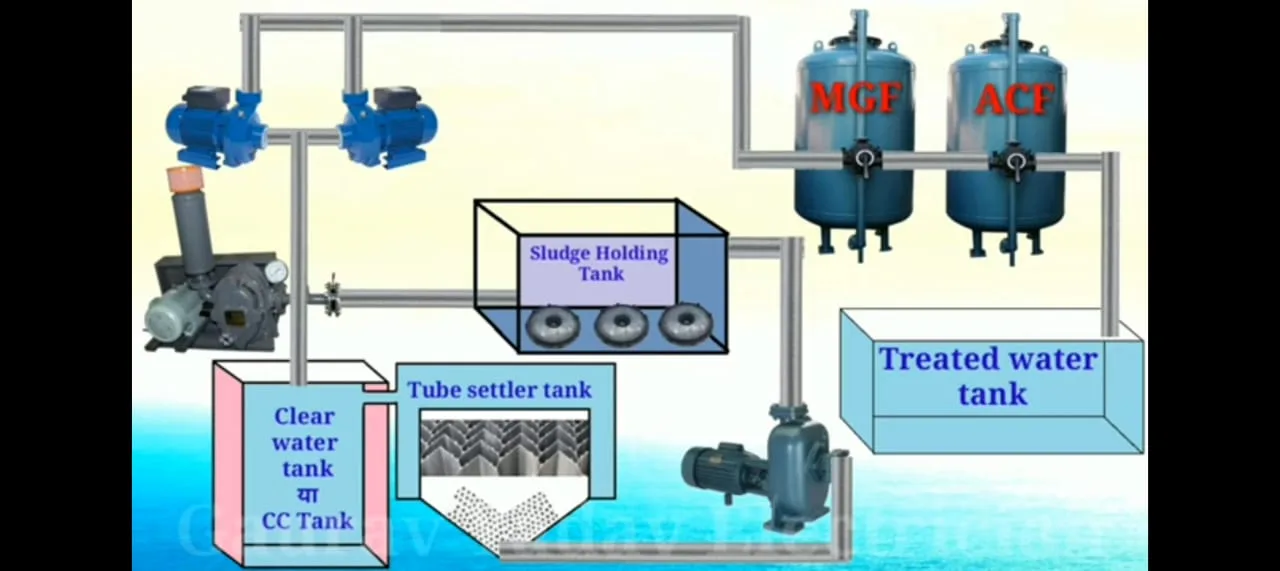 Water Treatment Plant