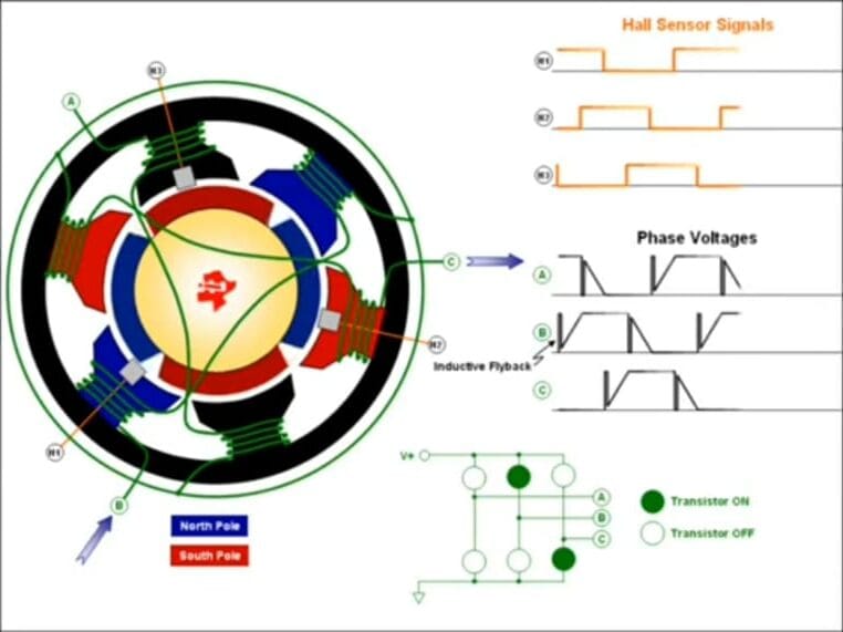 Variable Frequency Drives