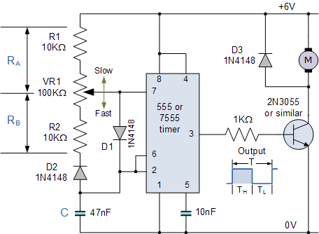 PWM (Pulse Width Modulation) Controller