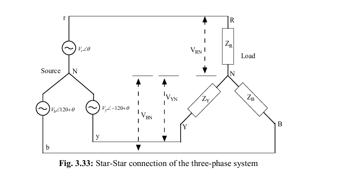 star (Y) – star (Y) CONNECTIONS IN THREE-PHASE SYSTEMS
