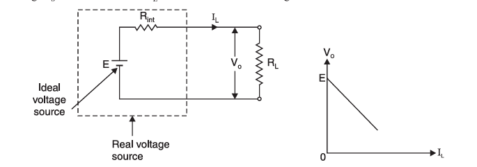 Real Voltage Source
