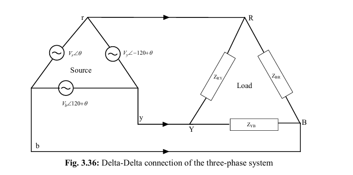 delta (Δ)- delta (Δ) CONNECTIONS IN THREE-PHASE SYSTEMS