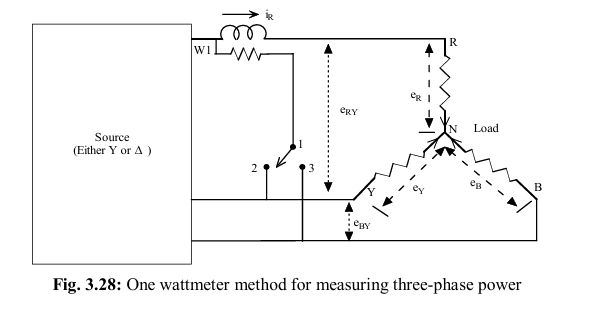 One Wattmeter Method