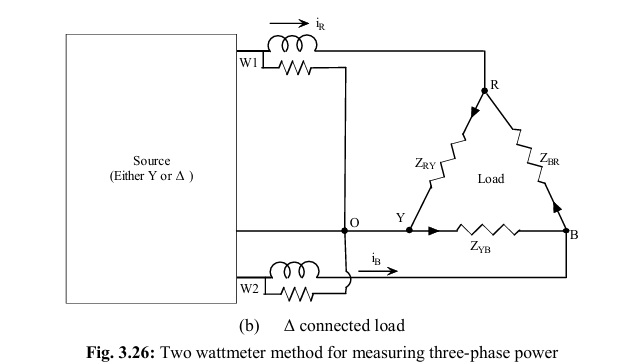 Two Wattmeter Method