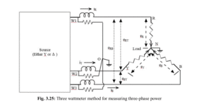 Measurement of Power in Three-Phase Systems