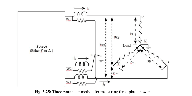 Three Wattmeter Method