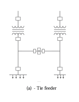 Tie Feeder