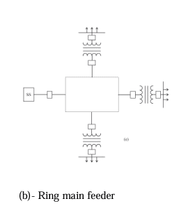 Ring Main Feeder