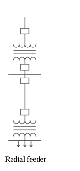 Radial Feeder