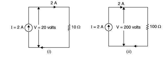 Ideal Current Source