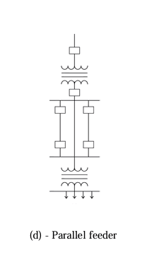 Parallel Feeder