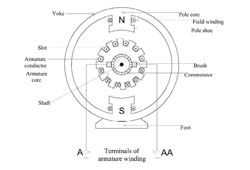 Yoke