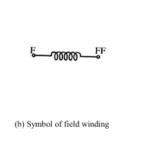 symbol of field winding