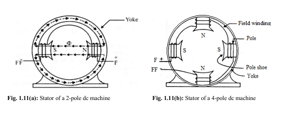 Poles with field winding