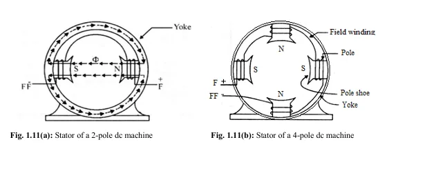 Poles with field winding